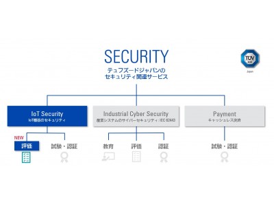テュフズードジャパン、IoT機器のセキュリティ評価サービスを開始