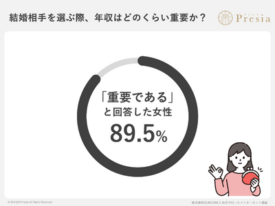 お金と結婚に関する意識調査2025 ~女性版~