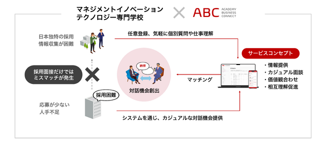 マネジメントイノベーションテクノロジー専門学校とガジリオン、外国人留学生の就職支援で包括連携協定を締結