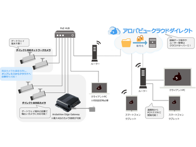 「ArobaView Edge Gateway」をリリース、クラウド録画サービス対応カメラを大幅拡充