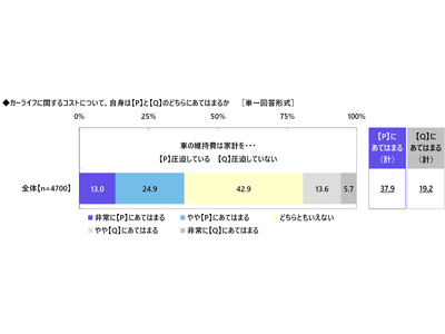 �u����A�J�[���C�t�ɂ�����ߖ�Ƃ��āg�G�R�h���C�u�i�ȔR��^�]�j�̓O��h���s�������v1�� �R�`���A2�� ��茧�E�������E���쌧�i�A�N�T���Q�ی����ׁj