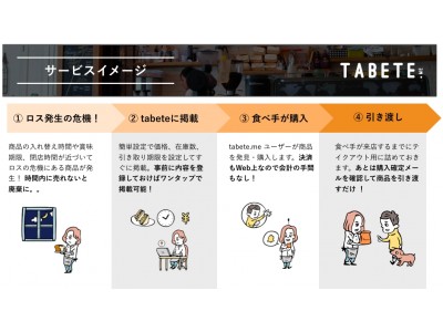 誰かに食べて欲しい…自慢の食事を売り切りたいお店さんを応援する