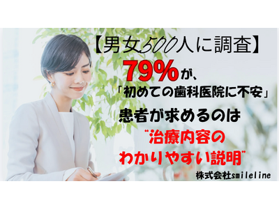 �y�j��500�l�ɒ����z���߂Ă̎���҂�79%���u�s���v�H �p���̌��́u�ɂ݁v�����u���J�Ȑ����v���Ȏ��Â̕s���E�����Ɋւ��钲��