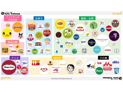 日本初 全73アカウント Instagram国内アカウントカオスマップ ランキング 食品業界編 を公開 C向けの業界でinstagramの活用が普及 企業リリース 日刊工業新聞 電子版