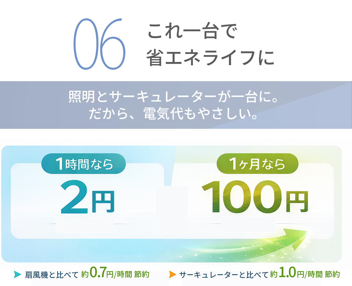 公開8分で完売。日本の天井に合うシーリングファンライト、6日で支援総額632万円突破