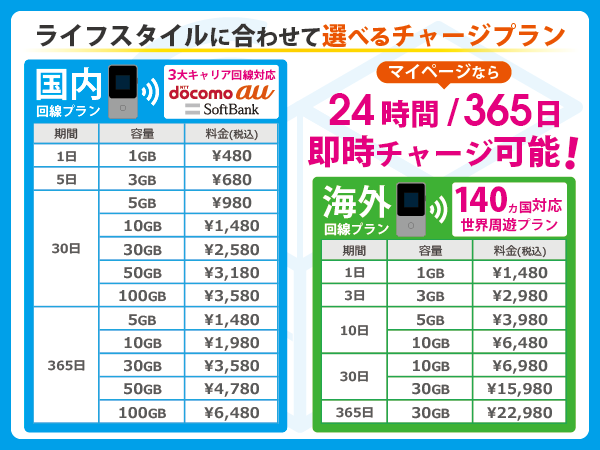 【バッテリー発火のリスク”なし”】インスタントWi-Fi(R)から契約不要・バッテリーレスの最新機種「TD11」販売開始