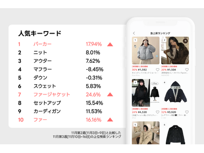 K-POPアイドルも着用！「人気爆発」日韓で話題のamoodF/Wファッショントレンド