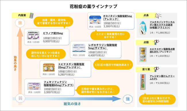 日比谷国際クリニック、自由診療を活用した健保給付費の最適化に向けた取り組みを強化　- EY Japan健康保険組合へ「自由配薬」を提供 -