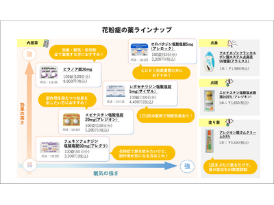 日比谷国際クリニック、自由診療を活用した健保給付費の最適化に向けた取り組みを強化　- EY Japan健...