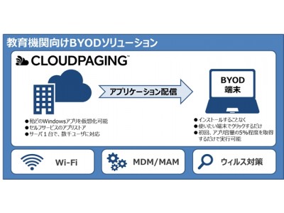 「Cloudpaging」を活用した教育機関向けBYODソリューションの提供を開始