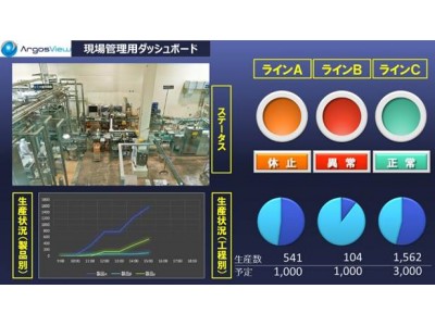 「SOLUTION Japan 2018」に現場管理ダッシュボードを出展