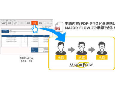 外部システムの承認を「MAJOR FLOW Z」で簡単に実現するための新オプションを発売