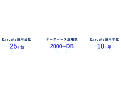 エンタープライズ・データベース・プラットフォーム「Oracle Exadata」をパナソニックグループの経験豊富なエンジニアのノウハウを活用し運用・支援するクラウドベースのマネージドサービスを提供開始