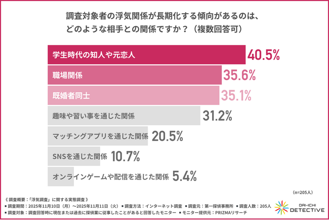 「W不倫」「双方が別の探偵に依頼」–【探偵205人に聞いた！浮気調査のリアル】現場で本当に起きている“浮気のカオス”