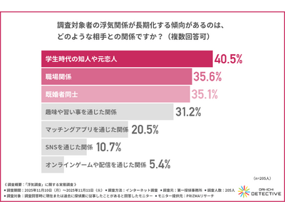 「W不倫」「双方が別の探偵に依頼」--【探偵205人に聞いた！浮気調査のリアル】現場で本当に起きている“浮気のカオス”