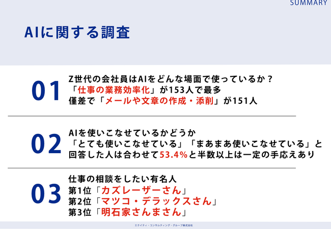 11月30日でChatGPT3周年!Z世代に聞いた「仕事の相談をしたい有名人