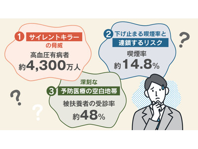 「“ありがとう”の5月に見直す生活習慣」高血圧有病者は約4,300万人、喫煙率は依然約14.8%　～母の日・高血圧の日・世界禁煙デーに考える家族の健康～