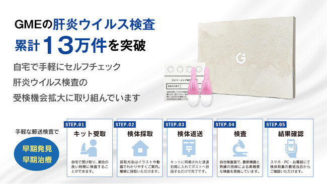 7月28日は世界肝炎デー｜GMEのB型・C型肝炎郵送検査は累計13万件を突破、国内推計200万人以上の肝炎ウイルスキャリアへ検査機会の拡大を呼びかけ
