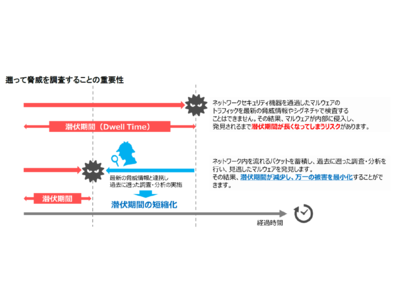 テリロジーの連結子会社テリロジーワークス、インフォメーション・ディベロプメント社と販売パートナー契約を締結