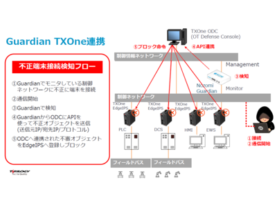 受けているエネルギーの力を効率的に】【エネルギーを受取りやすく】-