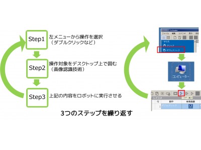 テリロジー、自社開発のRPAツール「EzAvater」をリリース