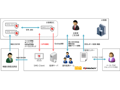 テリロジーが国内で販売するトレンドマイクロ社のTippingPoint-IPSのマネージドセキュリティサービスをアイティーエム株式会社と共創し提供開始