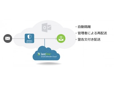 テリロジー、Lastline新サービスの提供を開始