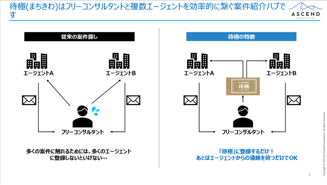 フリーコンサルタントの“登録疲れ”を解消。コンサル業界初の案件紹介サービス『待極（まちきわ）』誕生