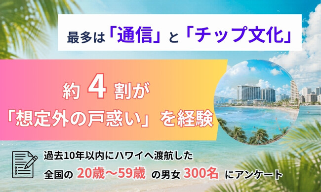 【ハワイ渡航調査】“気軽な海外”でも約4割が「想定外の戸惑い」を経験　“アロハタイム”の裏側に潜む「通信」と「チップ文化」