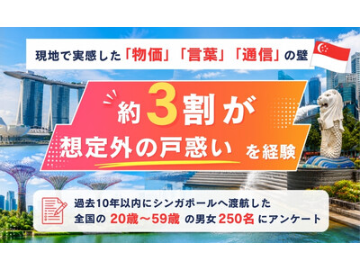 【シンガポール渡航調査】“安全でクリーン”でも約3割が戸惑いを経験　現地で実感した「物価」「言葉」「通信」の壁