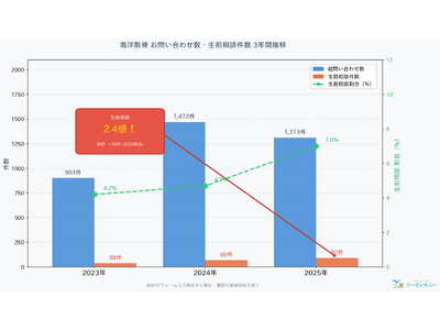 【海の日限定】「海に還る」という選択肢を。海洋散骨のリアルを体験する『海の日の散骨体験クルーズ』を東京湾...