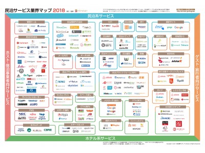 200社超】民泊市場の全貌がわかる「民泊サービス業界マップ 2018」無料リリース 民泊専門メディア Airstair(エアステア) 企業リリース |  日刊工業新聞 電子版