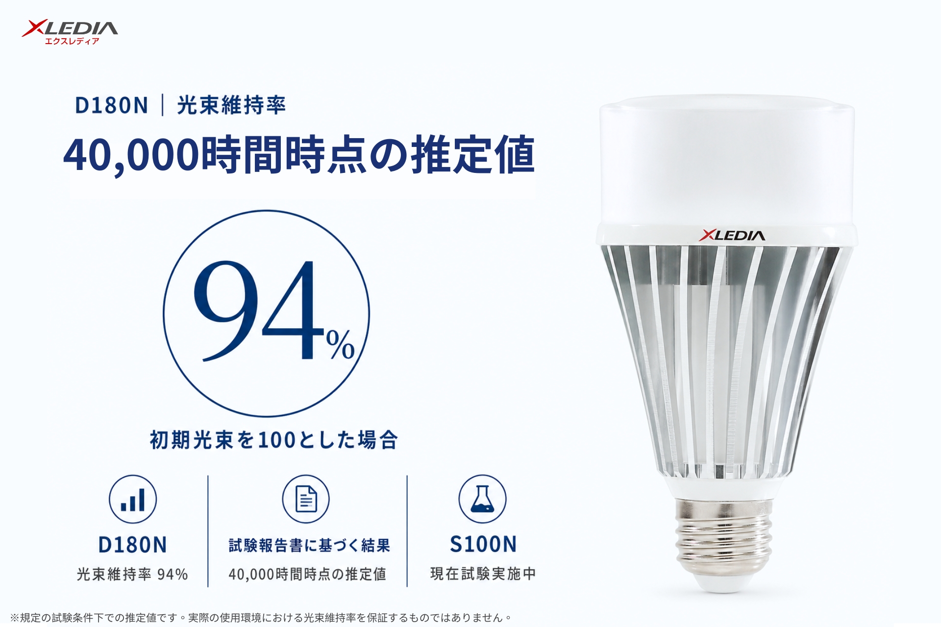 高輝度LED電球の放熱設計「TTR」技術資料を公開。40,000時間時点の推定光束維持率94％を支える熱設計の考え方