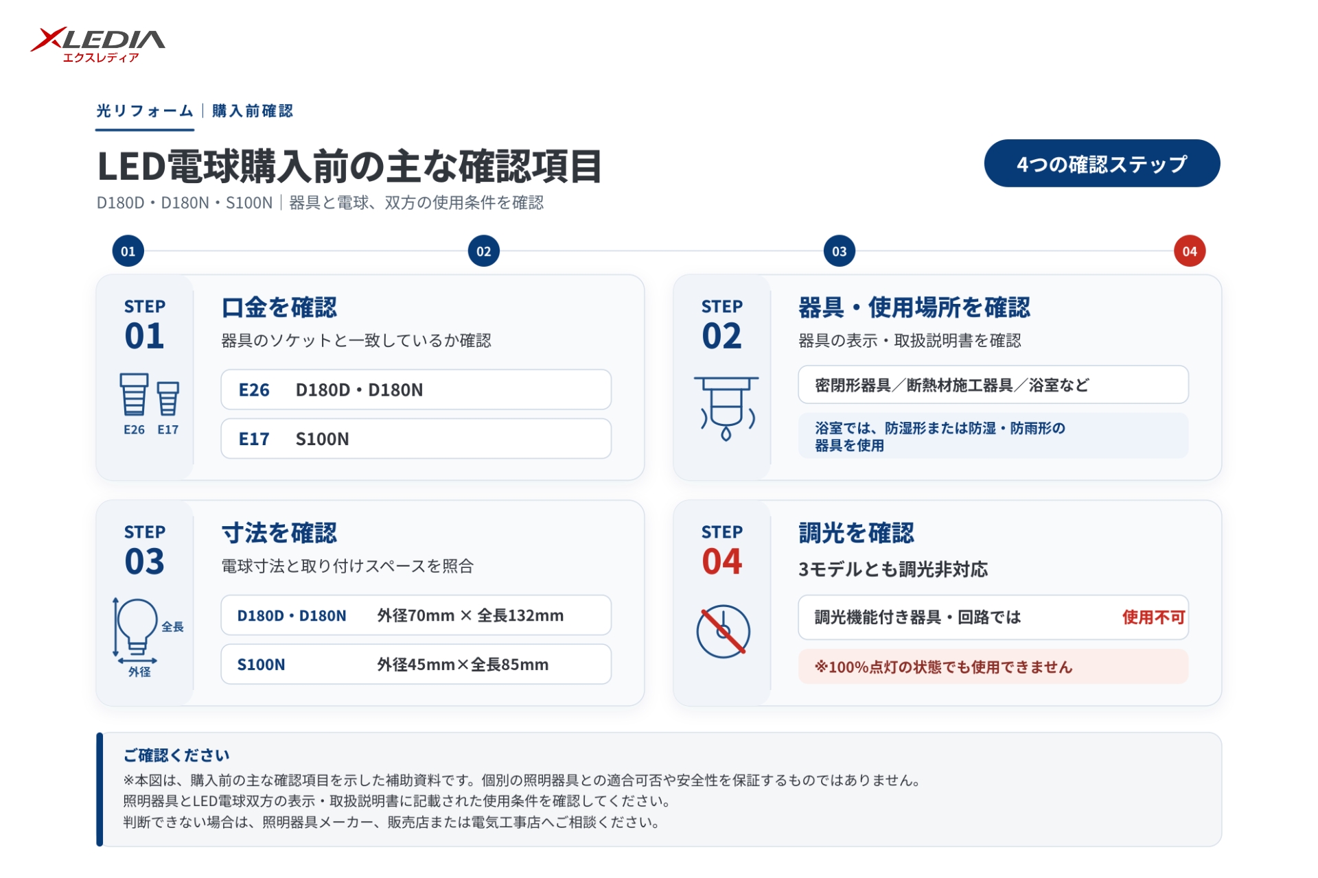 XLEDIAが口金、器具、寸法、調光を順に確認できる「LED電球 購入前確認シート」を公開