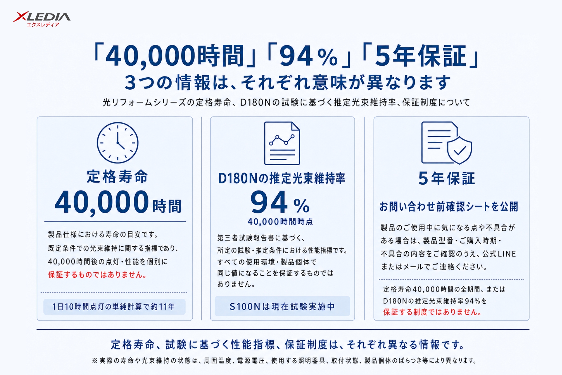 XLEDIA、5年保証に関する「お問い合わせ前確認シート」を公開