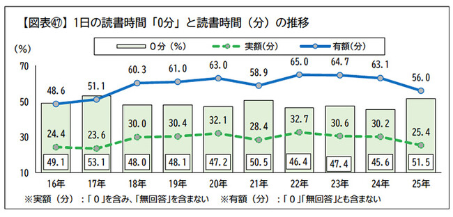プレスリリース「はじめようWEB読書マラソン　大学４年間で１００冊本を読もう！」のイメージ画像