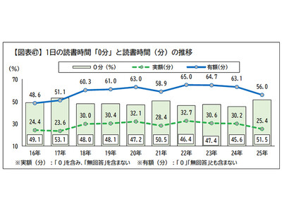 �͂��߂悤WEB�Ǐ��}���\���@��w�S�N�ԂłP�O�O���{��ǂ����I