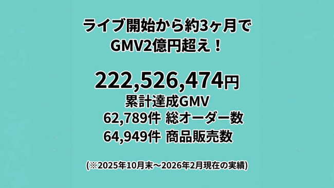【地域連携・第2弾】Buzznomics、青森県「株式会社テイセイ」と提携。お米価格高騰の中、ライブコマースで発売1週間「5,000オーダー」を突破！