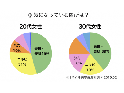 結婚が決まったプレ花嫁の新常識！肌メンテから始める結婚準備～オラクル美容皮膚科で『ウェディングプラン』開始～