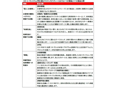 コカ コーラ サスティナビリティーレポート18 を発行 企業リリース 日刊工業新聞 電子版