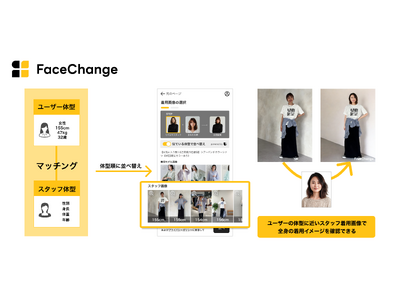 顔合成AI「FaceChange」に新機能　ユーザーの体型に近いスタッフのコーディネート画像と顔合成が可能に～「PAL CLOSET」にて先行提供開始～