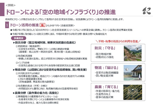 ドローンを活用した「空の地域インフラ構築」プロジェクトを本格始動
