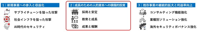 サイバーセキュリティTOKYO for U25にサイバーセキュリティ講師を派遣