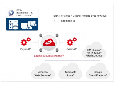 BBSec、パブリッククラウド向けセキュリティ診断サービスを開始