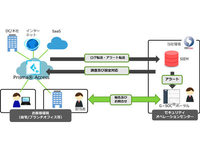 BBSec、パロアルトネットワークス社「Prisma Access」の運用監視サービスを提供開始