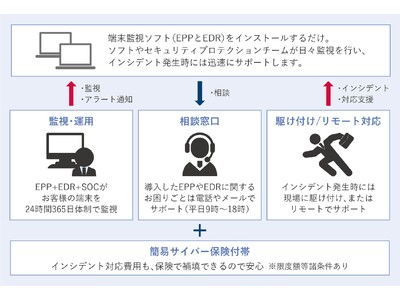 中小企業・団体向けサイバーセキュリティ・パッケージサービス「サイバープロテクション（CP）」提供開始のご案内