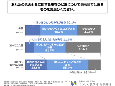 20��̏����ł������ȏオ���łɔ��ɃV�~������Ɖ񓚁I��Ö@�l�Вc ���i�� �ɂ������t�ȁE�`���O�Ȃ��u���̃V�~�P�A�Ɋւ��鐢��ʈӎ������v�����{�I