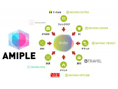 イベント同行者探しSNSのAMIPLE（アミプル）を事業譲受