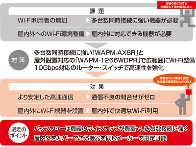 導入事例：約2万人収容可能な静岡競輪場の屋内外にWi-Fi環境整備を実施。来場者からのWi-Fiに関する不満の声がなくなり満足度・利便性がアップ