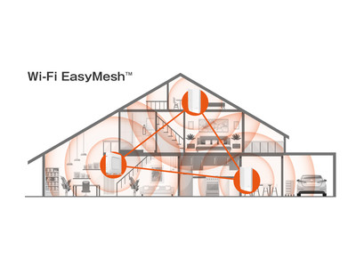国内初、Wi-Fi 6対応ルーター・中継機全ラインナップに「Wi-Fi EasyMesh(TM)」を対応
